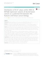 Distribution of Ki-67 Values within HER2 & ER/PgR Expression Variants of Ductal Breast Cancers as a Potential Link Between IHC Features and Breast Cancer Biology